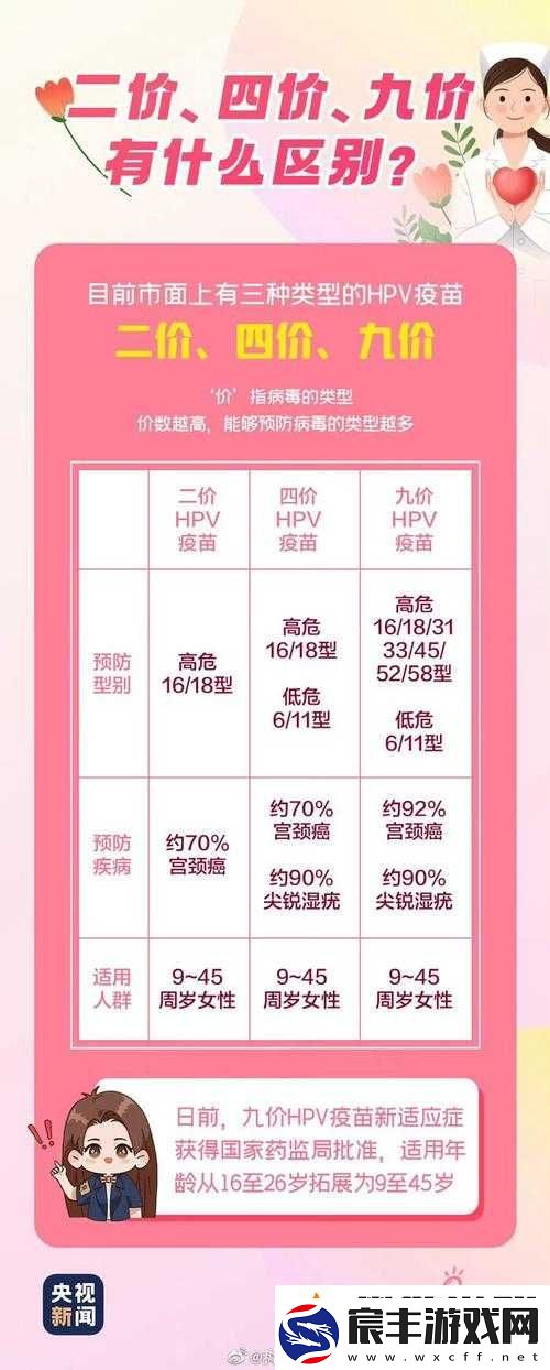 和两个人发生过关系会得HPV吗：与预防措施