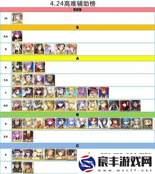 FGO2018年度英灵从者实力排行-最新节奏榜权威发布