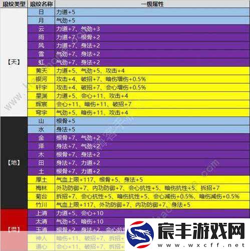 天涯明月刀手游新手门派选择全攻略