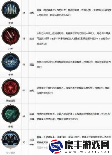 暗黑破坏神不朽法师攻略-玩转法术-装备搭配全解析