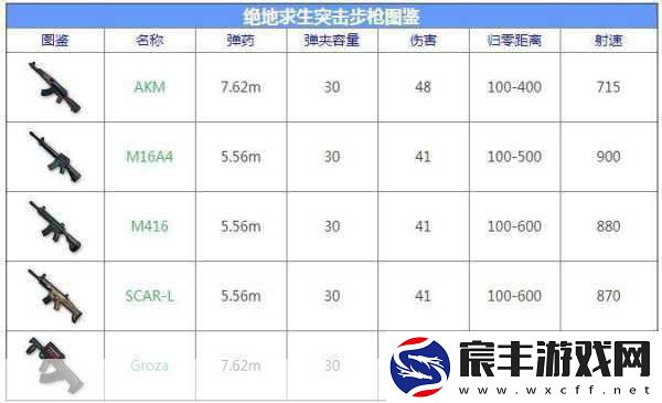 绝地战场上的精准杀手-详解绝地求生狙击枪大全