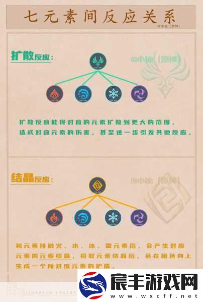 幻塔手游-探索风岩草元素反应的奇妙世界