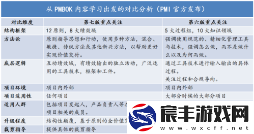 深入浅出-PMP-不慎意外走红：引发广泛关注和热烈讨论