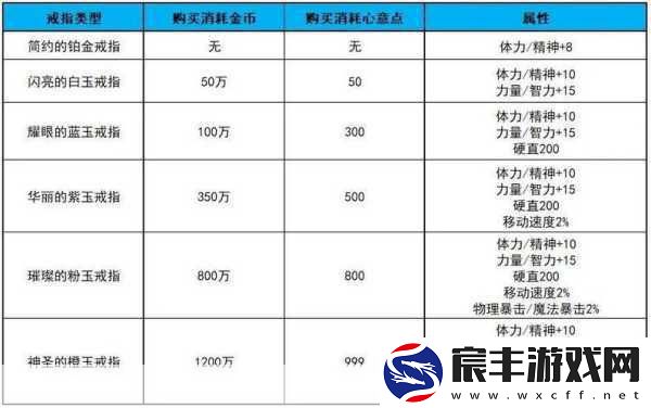 DNF结婚心意点-速刷攻略大揭秘！