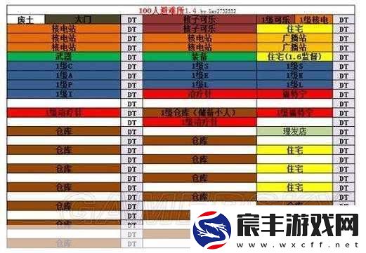 辐射避难所无限刷箱子攻略-打造你的资源宝库