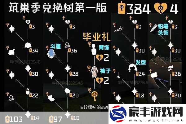 光遇预言季毕业物品全揭秘-独特魅力等你探索