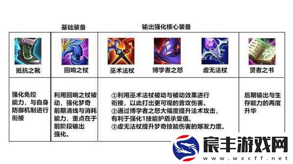 王者荣耀-探索梦奇的最强出装之道
