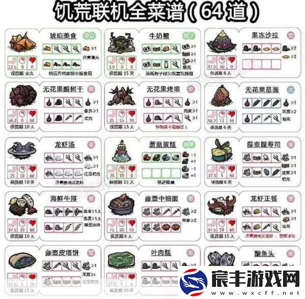 泰拉瑞亚饥荒联动-食物获取全攻略