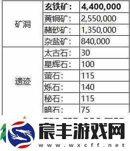 环形战争1