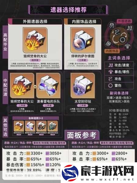 崩坏星穹铁道景元套装及光锥搭配全攻略战力飙升秘籍