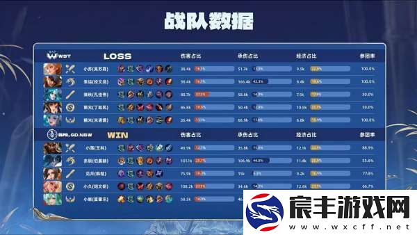 LGD.NBW