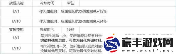 拂晓胜利之刻奈亚技能分析