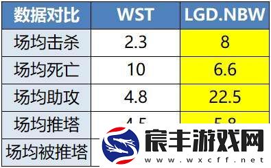 DRG两代上中野对决