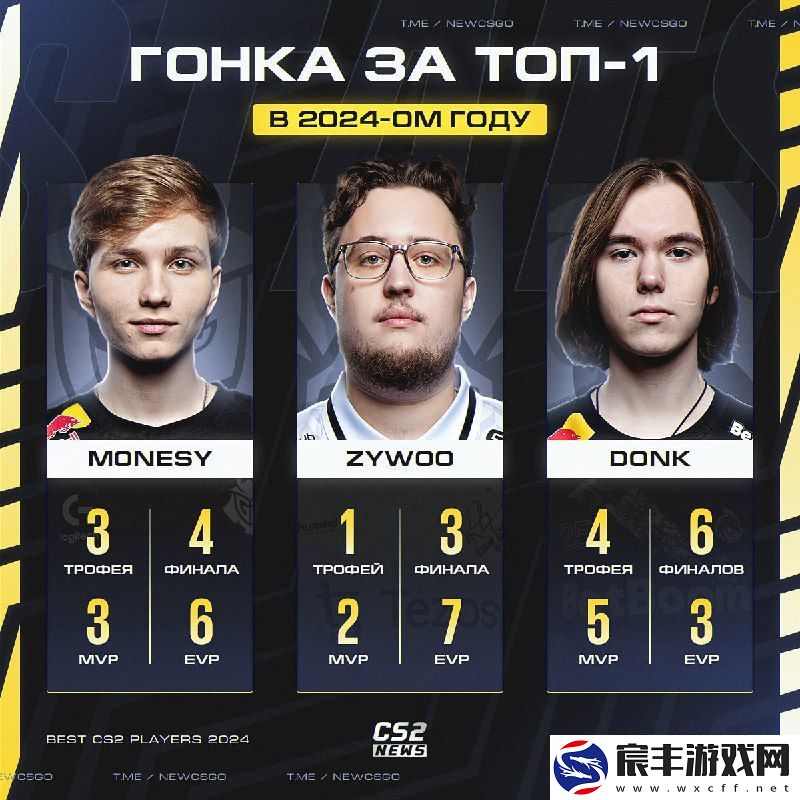 TOP1热门候选者横向对比