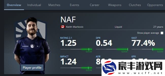 NAF