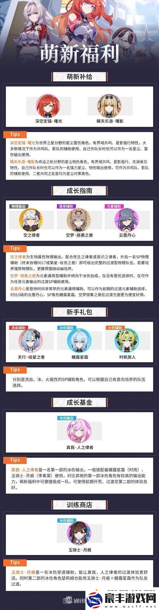 崩坏38.0版本培养思路、队伍搭配
