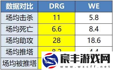 DRG两代上中野对决