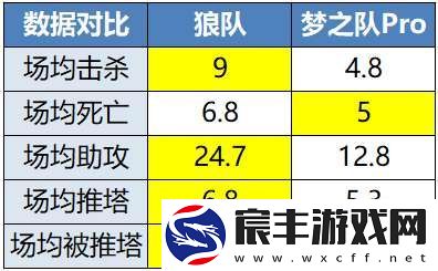 DRG两代上中野对决