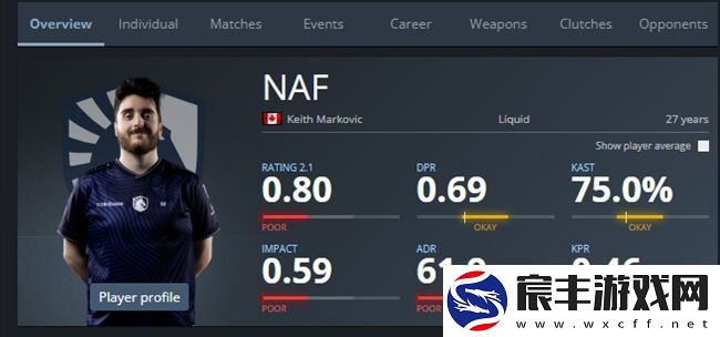 NAF