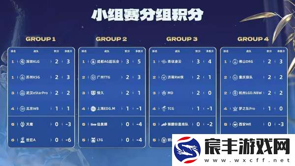 DRG两代上中野对决-LGD、狼能否锁淘汰赛