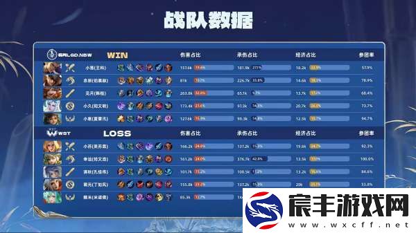 LGD.NBW