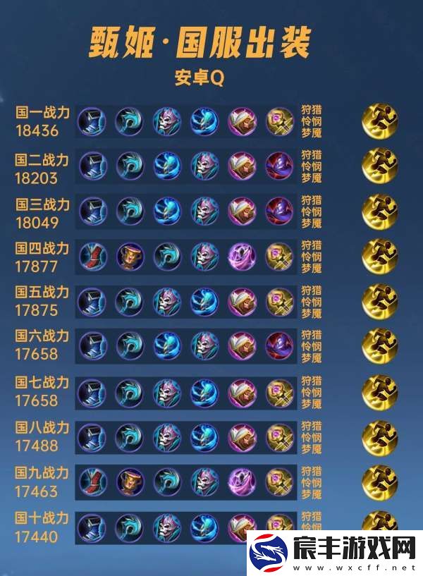 40位国服甄姬出装铭文汇总