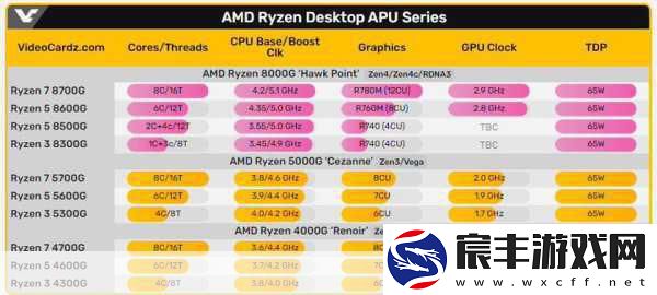 amd8000系列显卡发布时间：AMD-8000系列显卡最新发布时间及相关信息揭秘