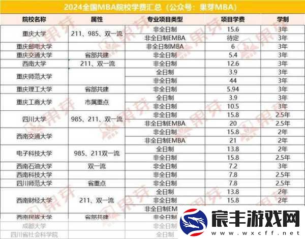 精产国品一二三产区在线mba：推动精产国品发展-聚焦一二三产业的在线MBA课程