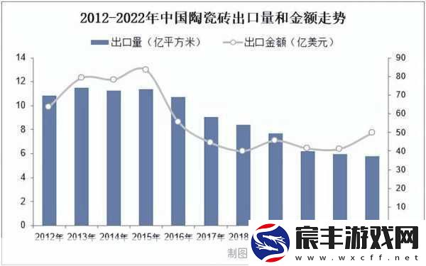国产砖码砖区2023：推动国产砖码砖区的创新与发展-助力建筑行业升级。