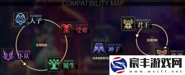 千年之旅输出星痕选择