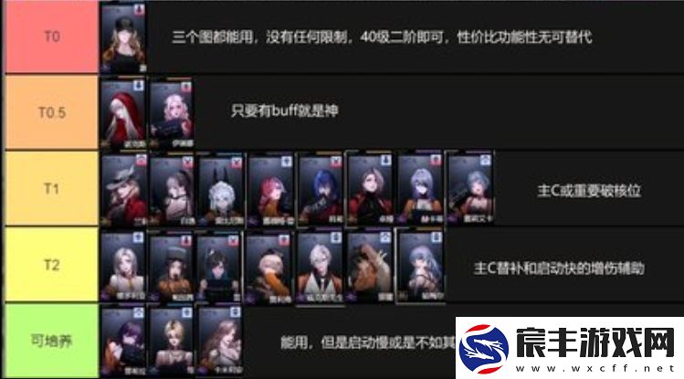 无期迷途破碎防线推荐-无期迷途高危区角色推荐-无期迷途