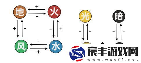 阿瓦贝尔战纪国际服app下载