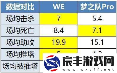 TTG、AG争夺榜一