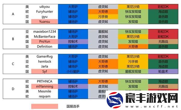 炉石传说2024年全球总决赛各大卡组代码全面汇总