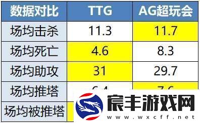 TTG、AG争夺榜一