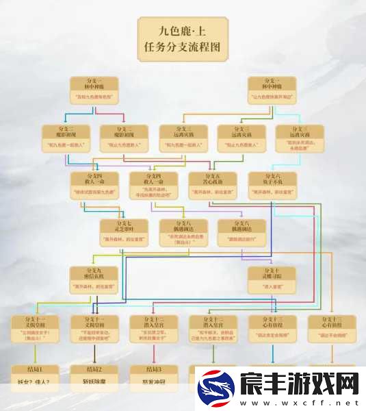 梦幻西游九色鹿下任务-轻松解锁最简单路线攻略