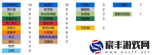 炉石传说2024年全球总决赛各大卡组代码全面汇总