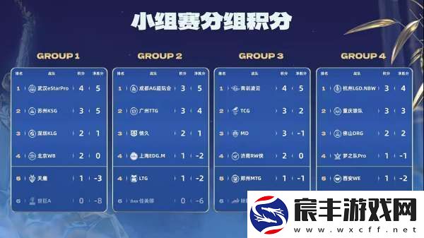 TTG、AG争夺榜一-EDGM能否赢下生死战