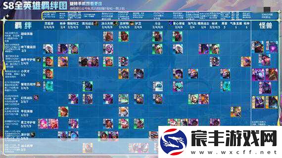 云顶之弈S5赛季-丧尸羁绊深度剖析与实战策略