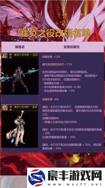 DNF剑帝85级顶尖主副手装备全解析