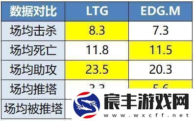 TTG、AG争夺榜一