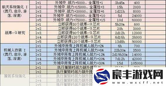 不思议迷宫卫星升星全攻略-解锁战力新高度