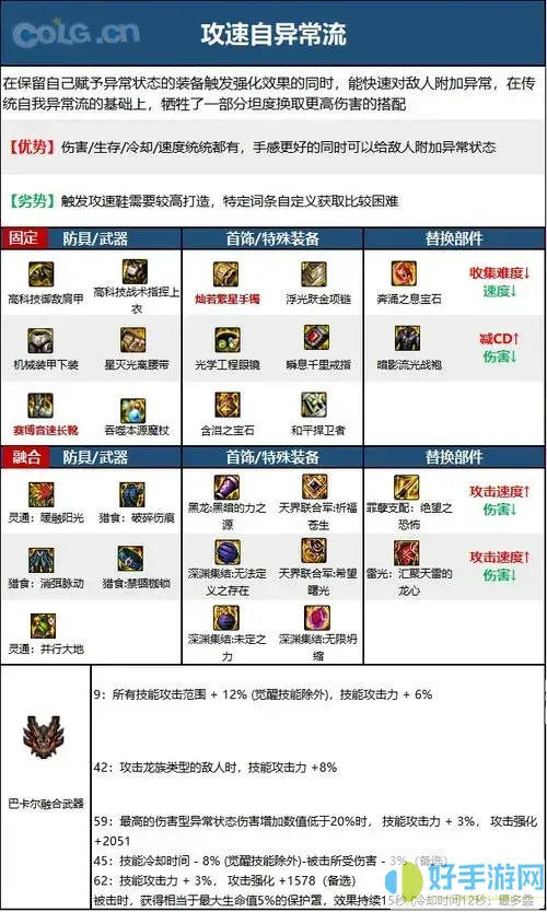 dnf冰结师110装备推荐2023-dnf2021冰结师毕业装备