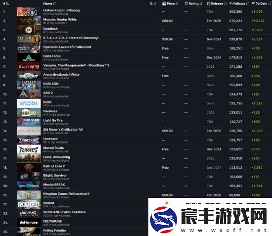 明末渊虚之羽是Steam最受关注的游戏之一-最新发推致谢