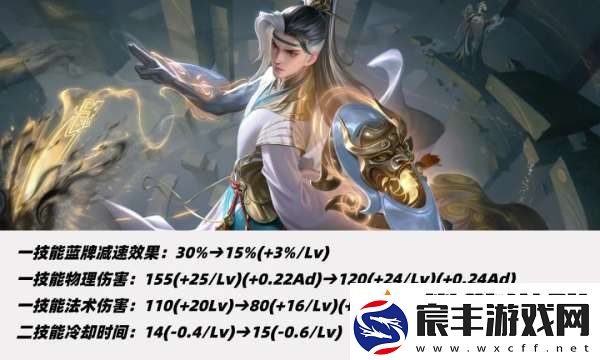 11位射手调整！三大T0削弱