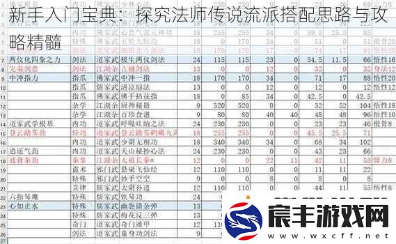 新手入门宝典：探究法师传说流派搭配思路与攻略精髓