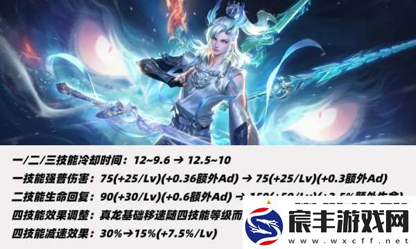 11位射手调整！三大T0削弱