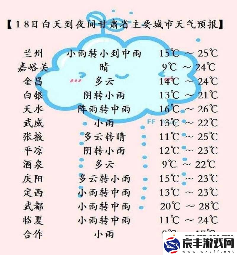 甘肃气温近期-15-天查询详细信息及走势分析