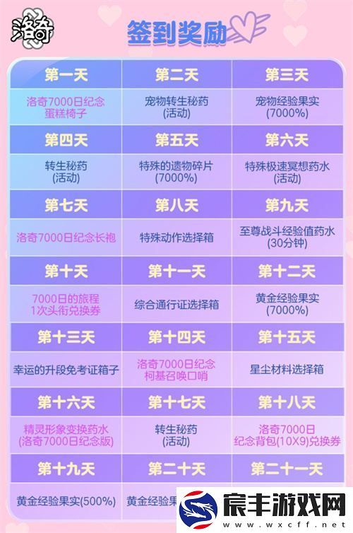 洛奇庆祝7000天盛大纪念活动