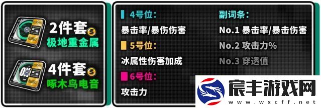 绝区零艾莲强度怎么样抽不抽